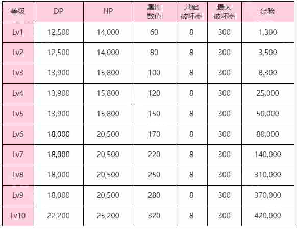 炽焰天穹针鸟有什么机制