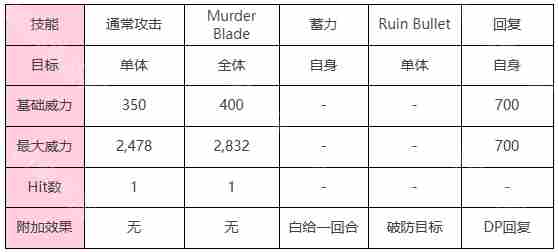 炽焰天穹针鸟有什么机制