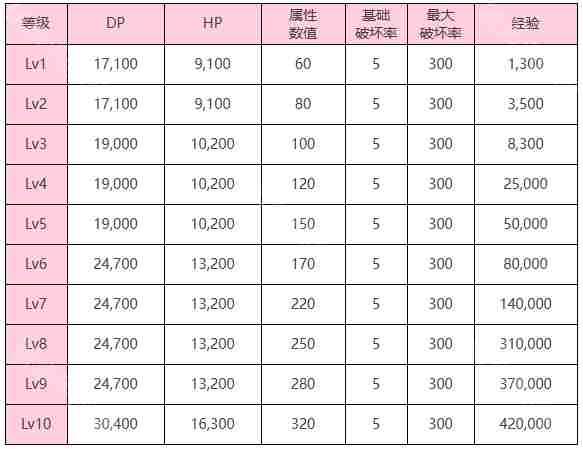 炽焰天穹钻石眼有什么机制