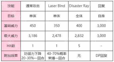 炽焰天穹钻石眼有什么机制