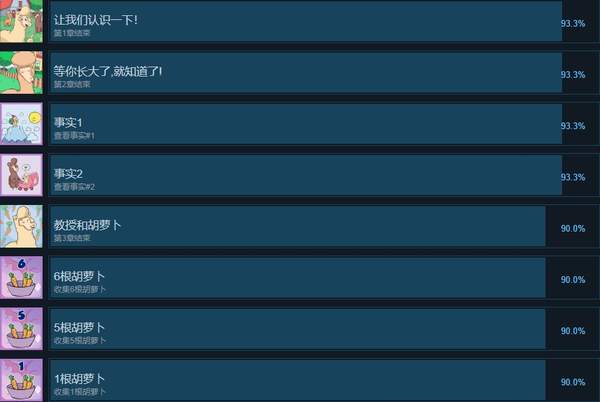 《羊驼想知道为什么》都有哪些成就？全成就汇总
