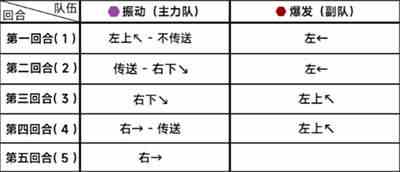 蔚蓝档案第二十四章困难24-1通关攻略-第二十四章困难24-1通关详解