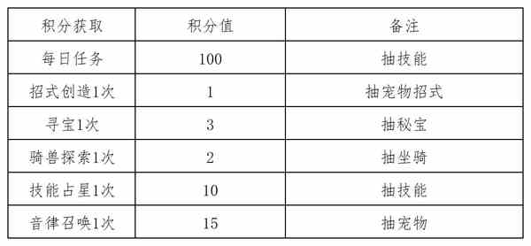 出发吧麦芬纸飞机活动攻略-纸飞机活动玩法