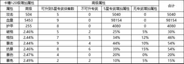 新射雕群侠传之铁血丹心大侠养成一览