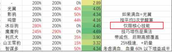 出发吧麦芬宠物推荐-出发吧麦芬宠物选择攻略