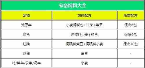 创造与魔法宠物饲料配方大全-宠物饲料配方一览