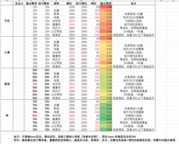 出发吧麦芬宠物推荐-出发吧麦芬宠物选择攻略