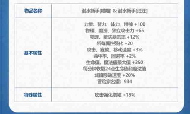 《DNF》2024年夏日套称号属性介绍