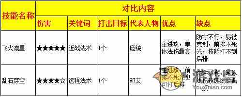 手游《热血三国》相似技能浅谈及对比分析[多图]图片2