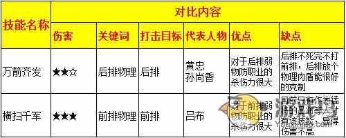 手游《热血三国》相似技能浅谈及对比分析[多图]图片4