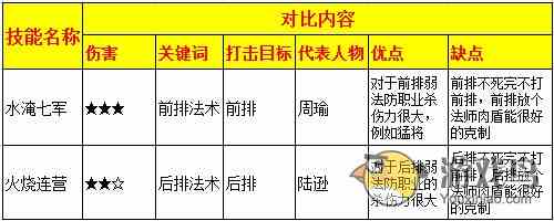 手游《热血三国》相似技能浅谈及对比分析[多图]图片3