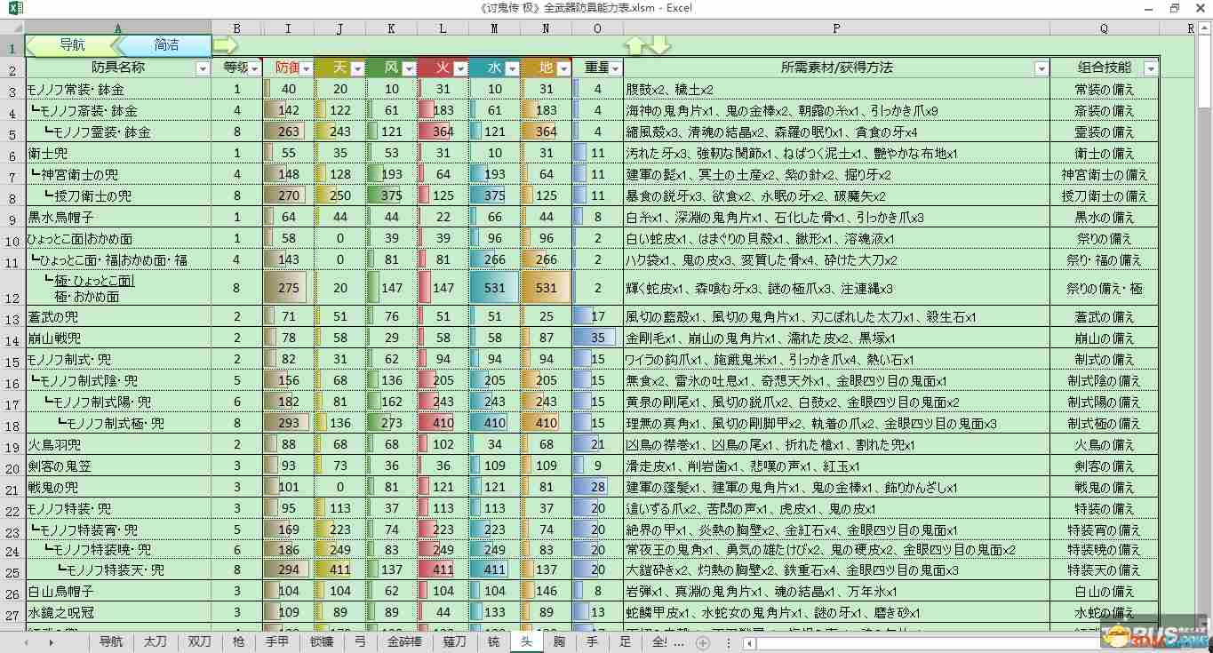 讨鬼传极 全武器防具能力表 升级路线素材组合技能