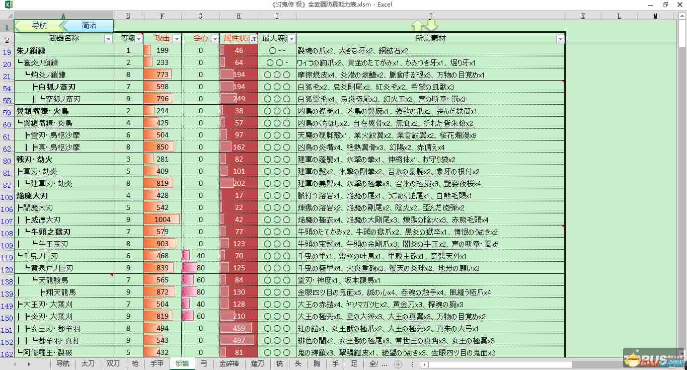 讨鬼传极 全武器防具能力表 升级路线素材组合技能