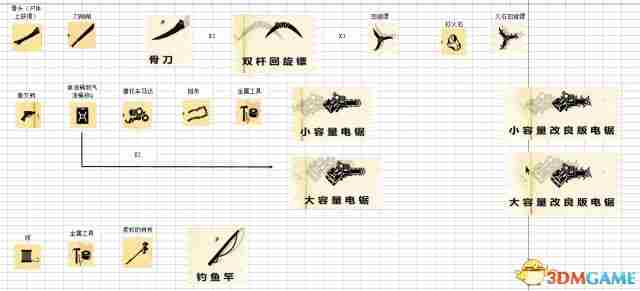 生存指南 武器组装合成大图 怎么组装合成武器