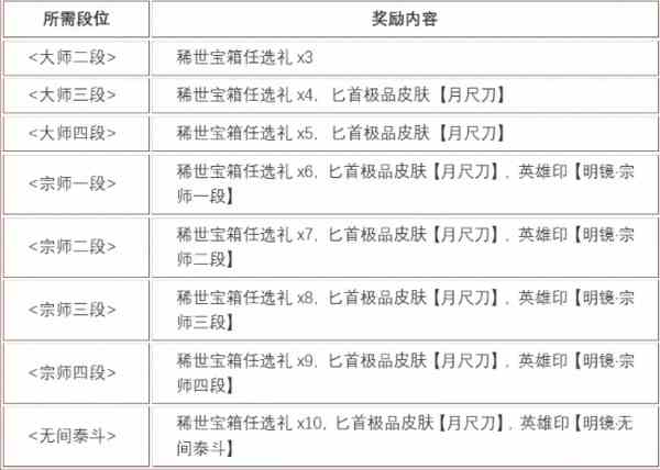 永劫无间明镜赛季段位奖励一览-永劫无间明镜赛季段位奖励介绍