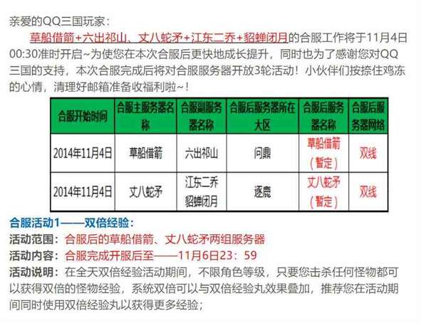 《qq三国》丈八蛇矛合服进入方法