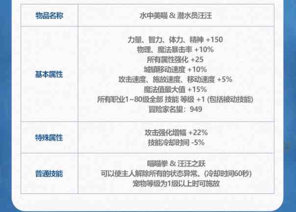 《DNF》2024年夏日套宠物属性介绍