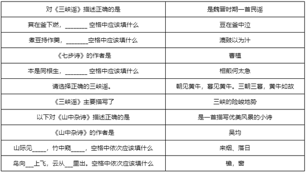 梦幻西游敦煌答题全题库汇总 敦煌题目答案大全