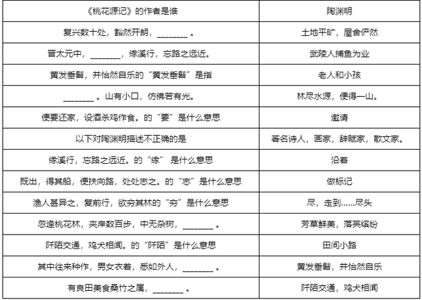 梦幻西游敦煌答题全题库汇总 敦煌题目答案大全