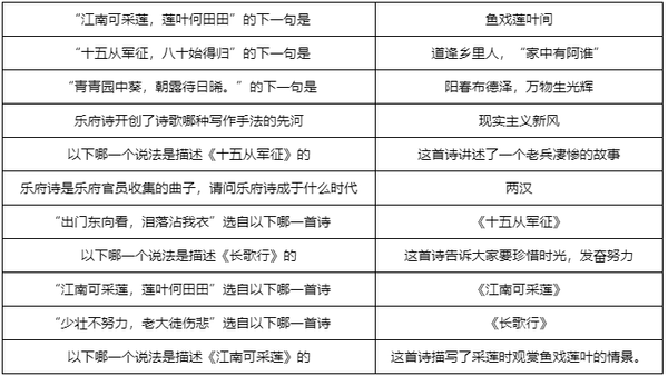 梦幻西游敦煌答题全题库汇总 敦煌题目答案大全