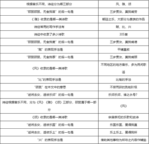 梦幻西游敦煌答题全题库汇总 敦煌题目答案大全