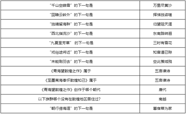 梦幻西游敦煌答题全题库汇总 敦煌题目答案大全