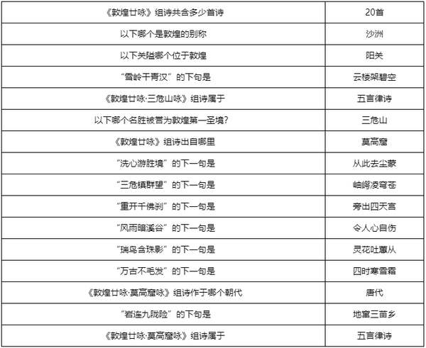 梦幻西游敦煌答题全题库汇总 敦煌题目答案大全