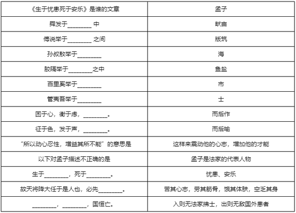 梦幻西游敦煌答题全题库汇总 敦煌题目答案大全