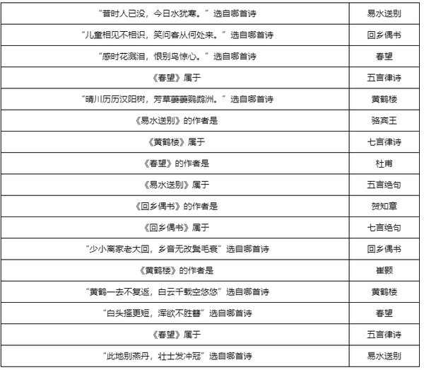 梦幻西游敦煌答题全题库汇总 敦煌题目答案大全