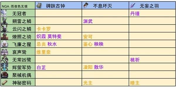 《鸣潮》1.0全角色突破材料图文汇总 突破材料整合说明