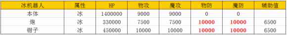 乖离性百万亚瑟王冰机器人雏人形打法攻略[多图]图片1