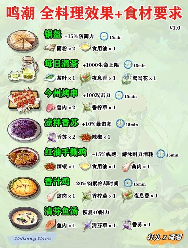 鸣潮料理制作配方一览 料理效果说明