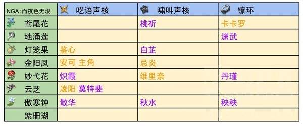 《鸣潮》1.0全角色突破材料图文汇总 突破材料整合说明