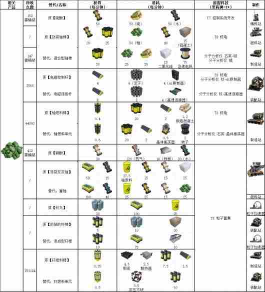 幸福工厂铀资源相关具体配方介绍