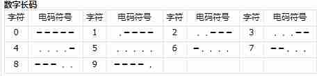 三角洲行动航天基地组装室密码是什么