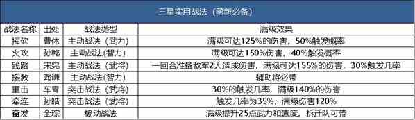 三国志战略版B级战法怎么用？B级战法使用攻略[视频][多图]图片2