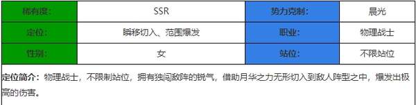 决胜之心闪耀羽月怎么样 决胜之心闪耀羽月介绍