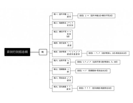 弈剑行单剑连招 弈剑行单剑全武器出招表大全