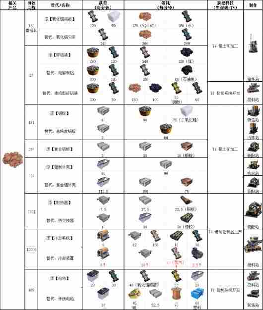 幸福工厂铝制品生产具体配方介绍