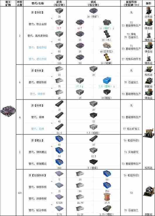 幸福工厂铁矿石具体作用介绍