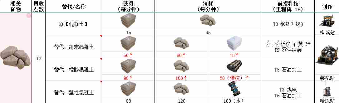 幸福工厂石灰石具体作用介绍