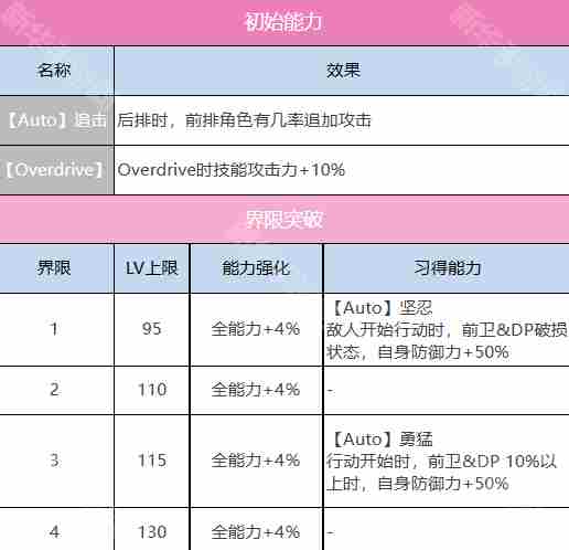 炽焰天穹国服预约奖励有什么