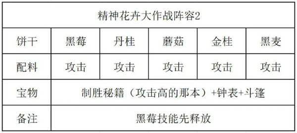 冲呀饼干人王国游戏精神花卉大作战通关阵容推荐攻略