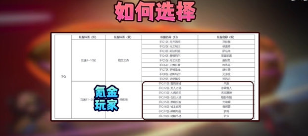 dnf手游选QQ区还是微信区 开局QQ区微信区选择推荐[多图]图片3