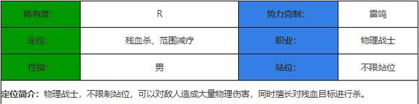 决胜之心嗜血战斧怎么样 决胜之心嗜血战斧介绍