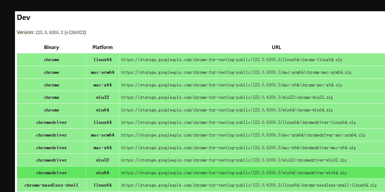 chromedriver是什么-chromedriver下载安装与配置教程截图