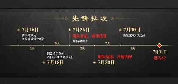 三国谋定天下S2赛季什么时候开始