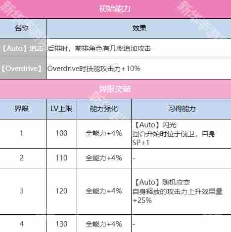 炽焰天穹SS孔明技能有什么