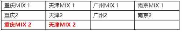 无畏契约服务器扩容推荐