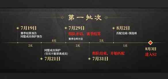 三国谋定天下S2赛季什么时候开始